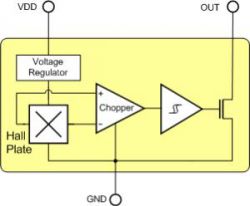 MELEXIS US5881ESE-AAA-000-RE