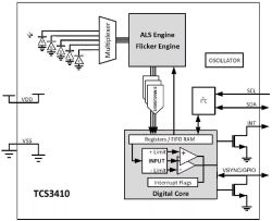 AMS OSRAM Q65114A1290