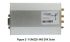 UNICORE UM220-INS N EVK SUITE